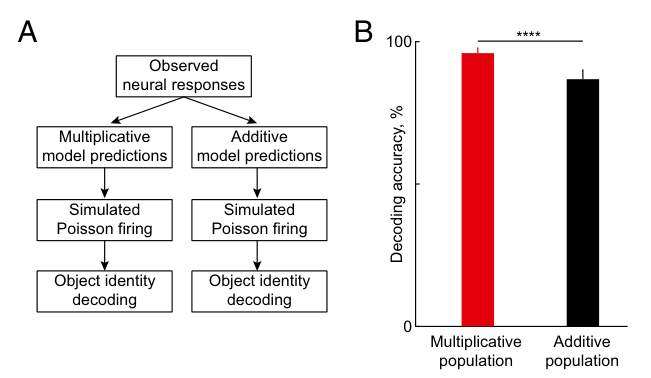 Paper 020 · fig-3