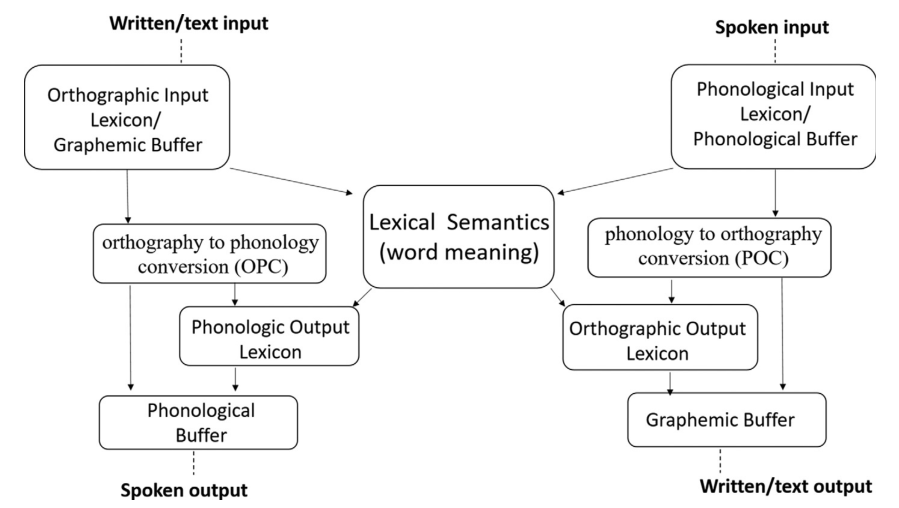 Paper 082 · fig-12.3
