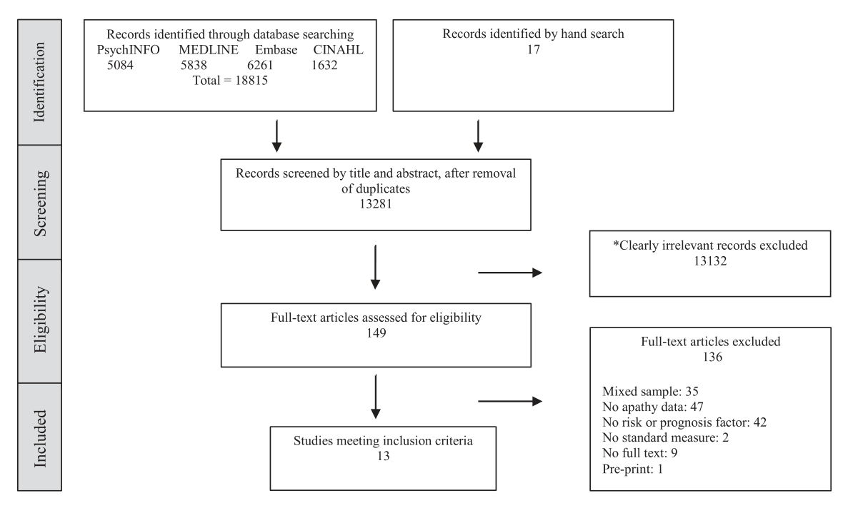 Paper 091 · fig-1