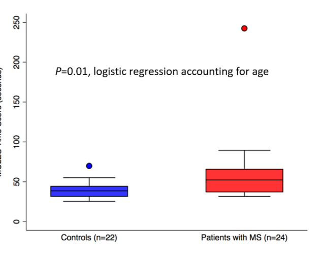 Paper 097 · fig-2