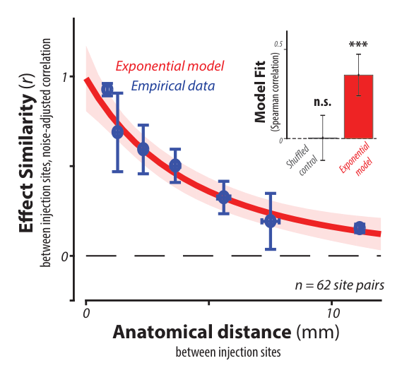 Paper 101 · fig-4