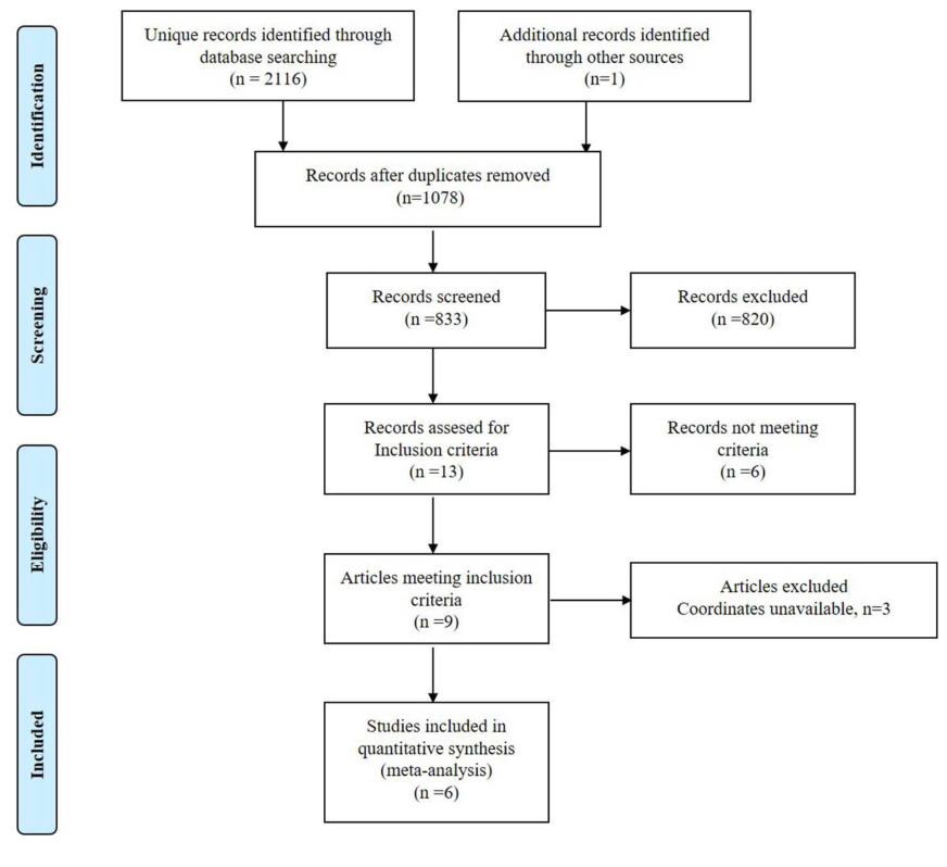 Paper 109 · fig-1
