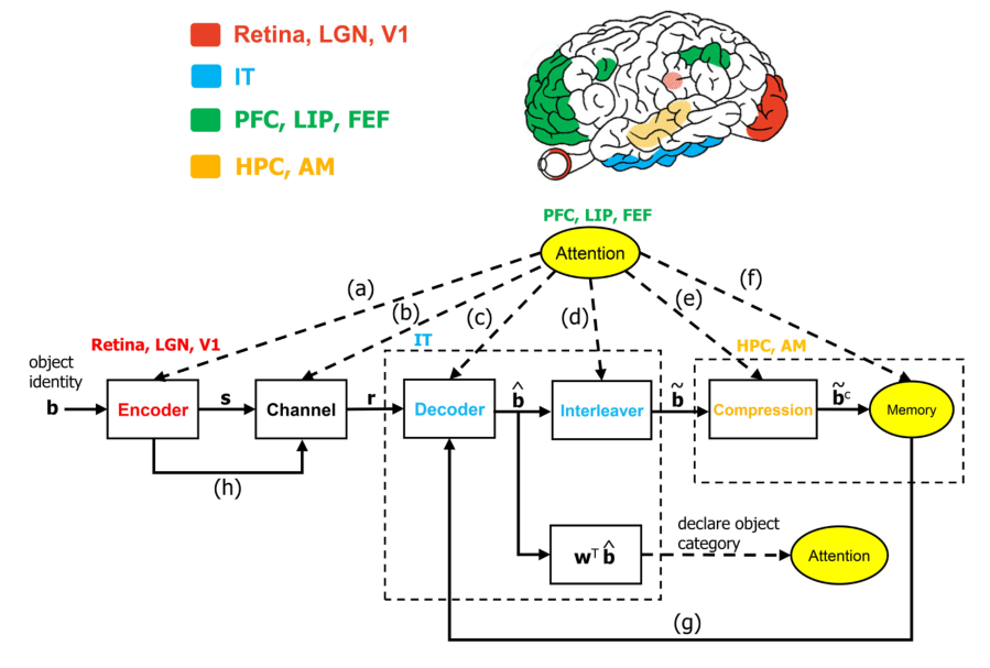 Paper 110 · fig-1