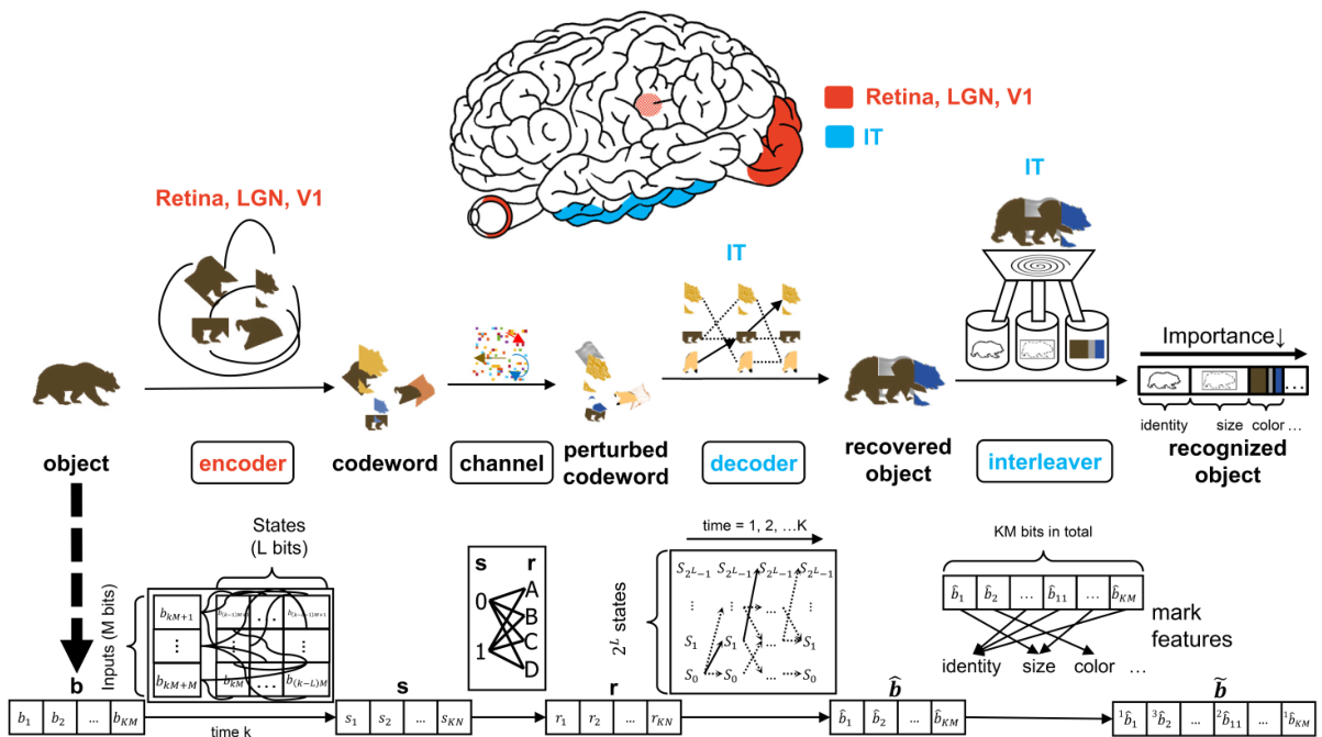 Paper 110 · fig-2