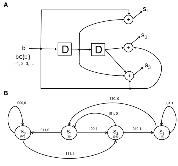 Paper 110 · fig-3