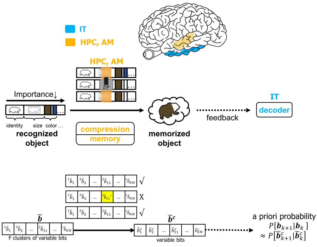 Paper 110 · fig-7