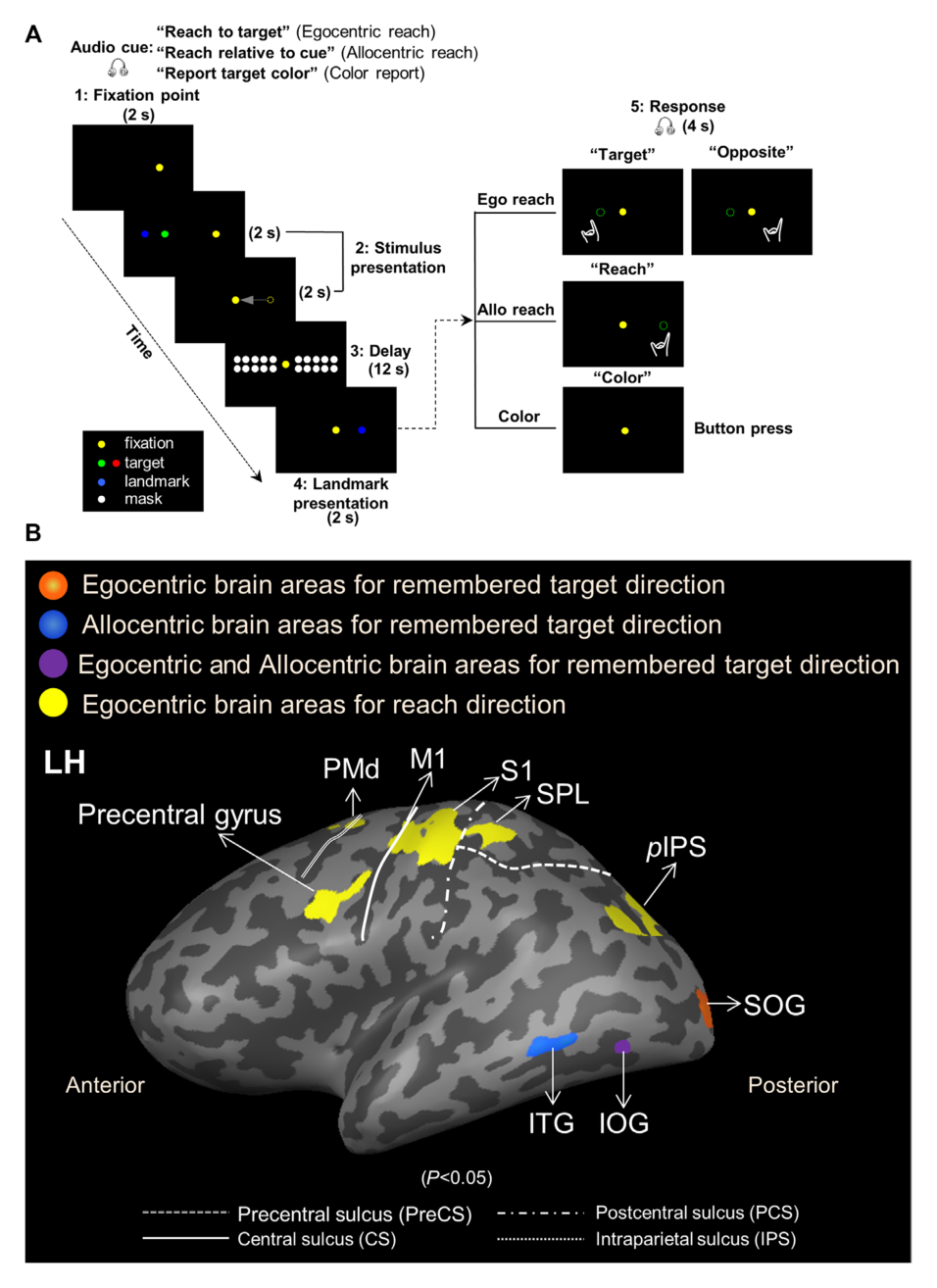 Paper 111 · fig-3