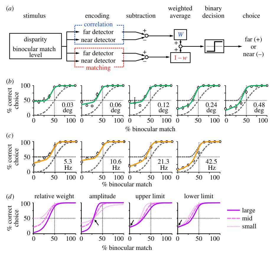 Paper 121 · fig-3