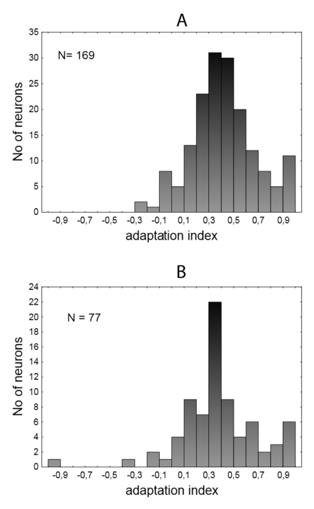 Paper 123 · fig-2