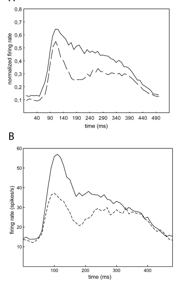 Paper 123 · fig-3