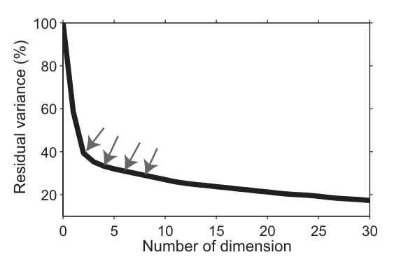 Paper 125 · fig-3
