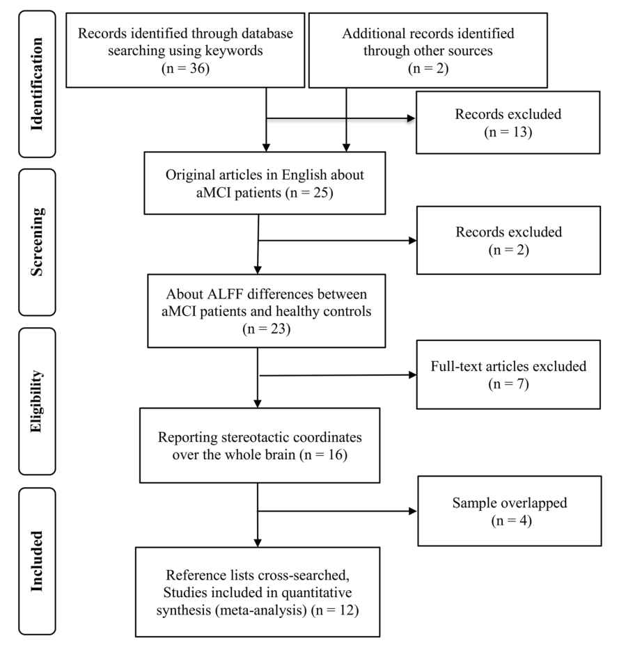 Paper 130 · fig-1