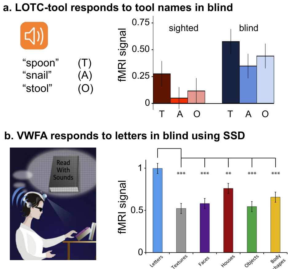 Paper 139 · fig-3