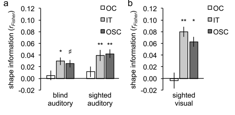 Paper 142 · fig-3