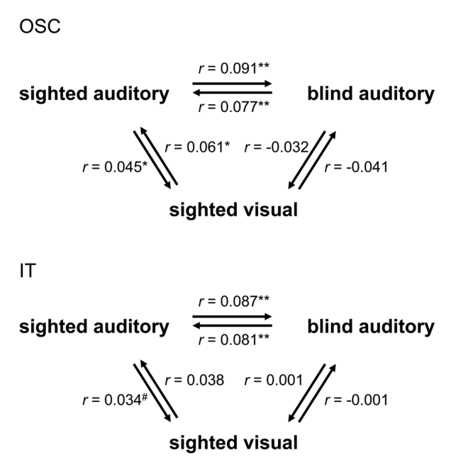 Paper 142 · fig-5