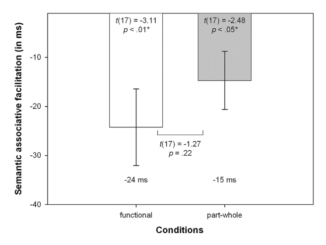 Paper 143 · fig-2