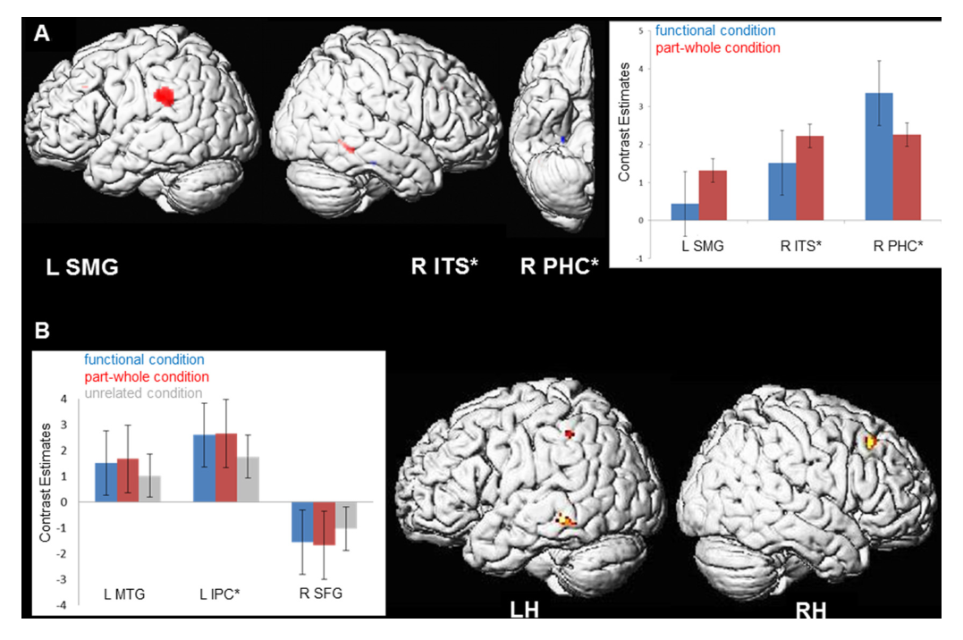 Paper 143 · fig-3