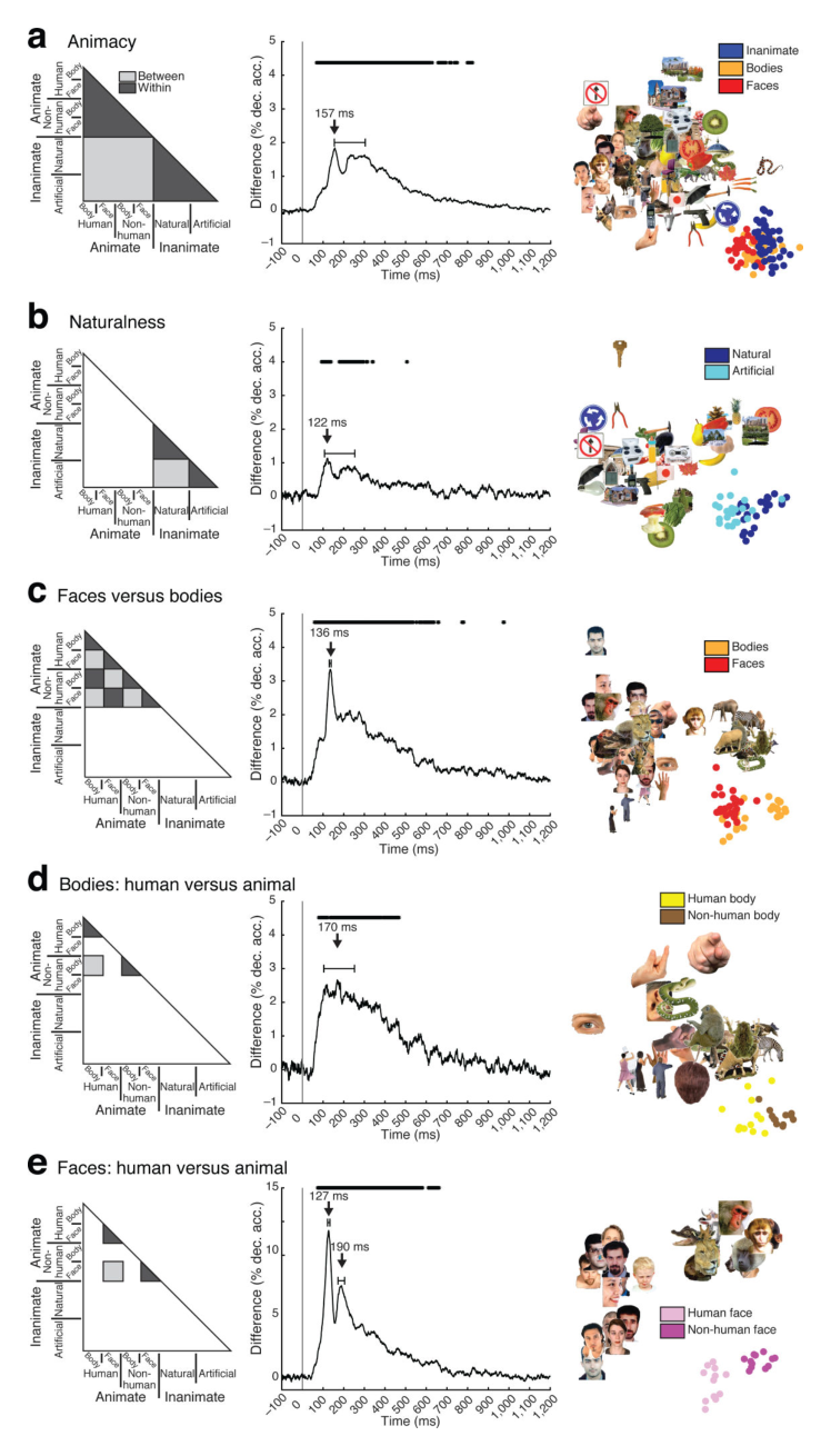 Paper 145 · fig-2