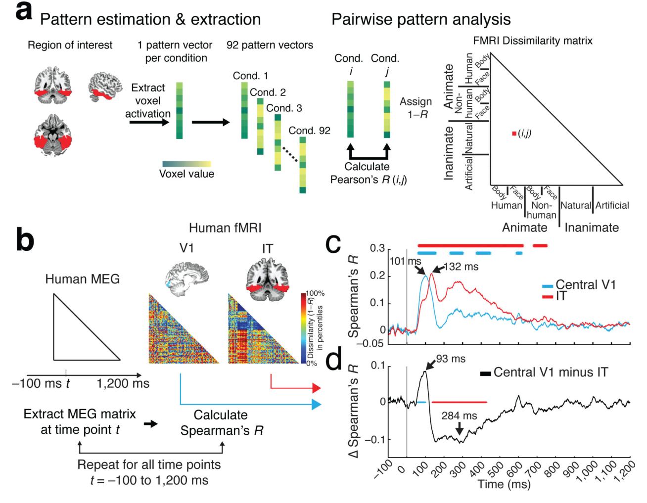 Paper 145 · fig-4