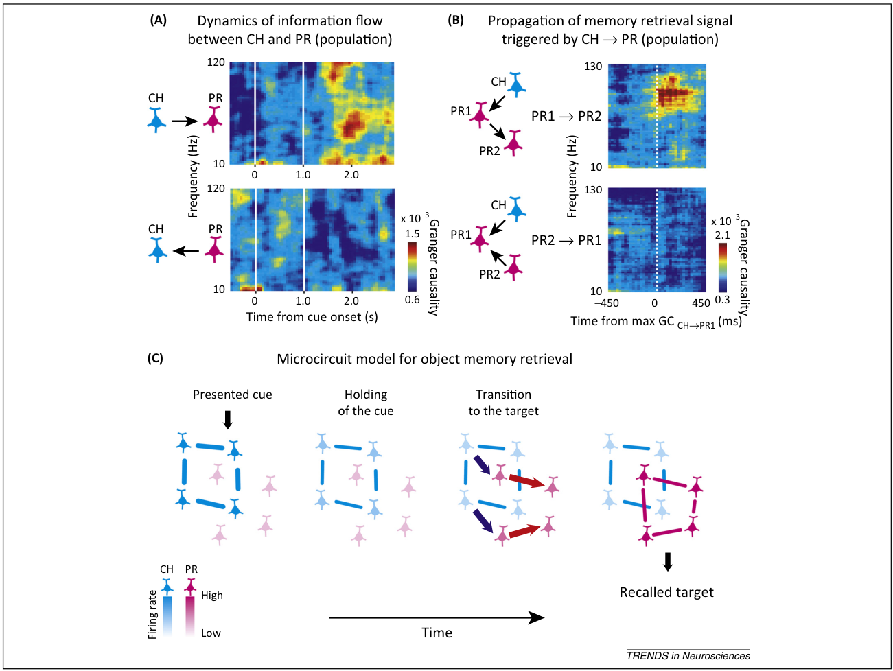Paper 146 · fig-2