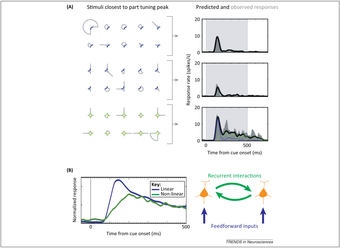 Paper 146 · fig-4