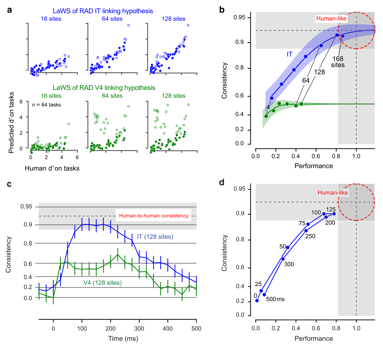 Paper 164 · fig-7