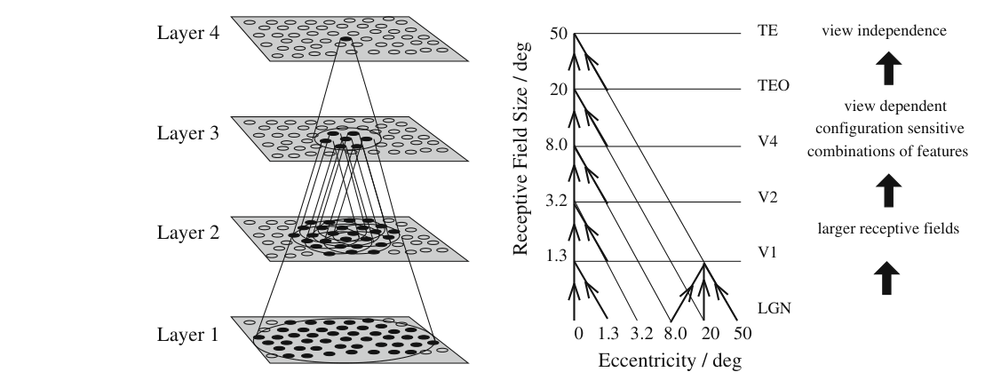 Paper 165 · fig-1