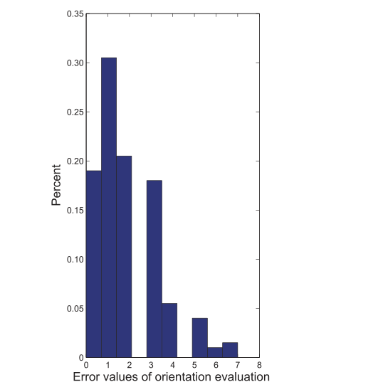 Paper 167 · fig-12