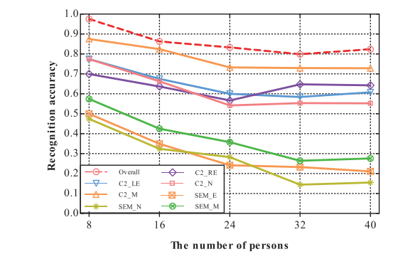 Paper 167 · fig-13