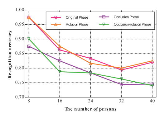 Paper 167 · fig-14