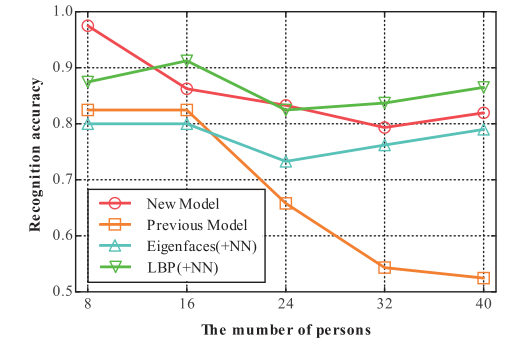 Paper 167 · fig-15