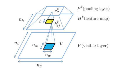 Paper 167 · fig-2
