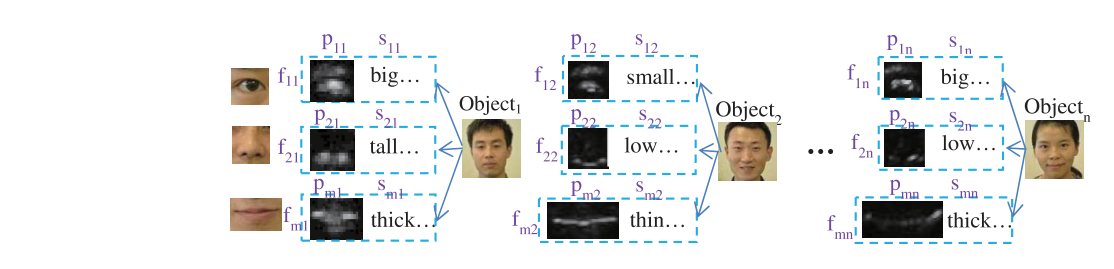 Paper 167 · fig-3