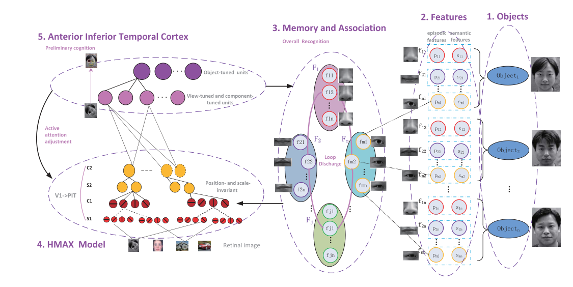 Paper 167 · fig-4