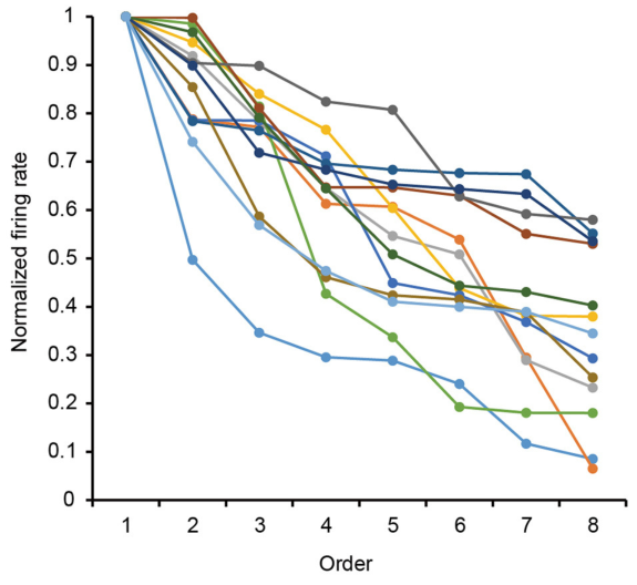 Paper 170 · fig-3
