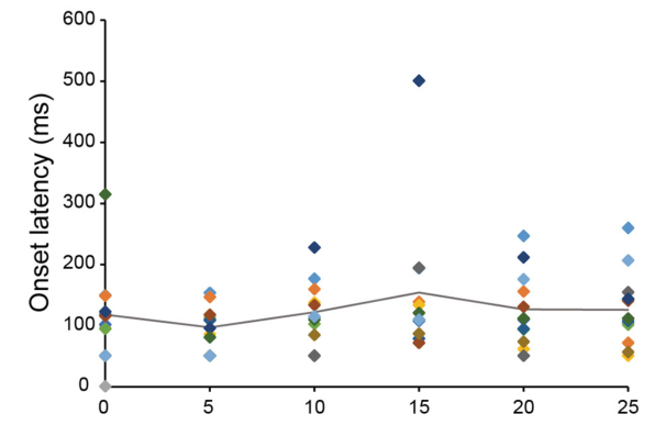 Paper 170 · fig-5