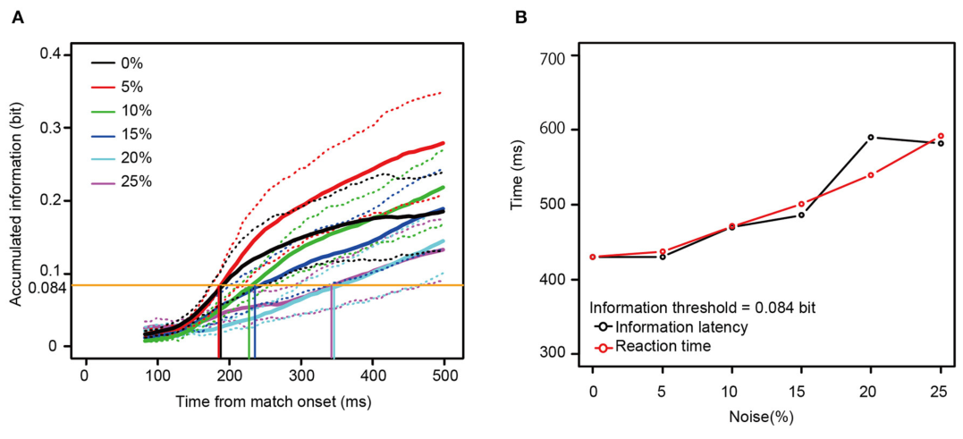 Paper 170 · fig-7