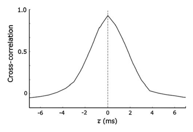 Paper 172 · fig-15