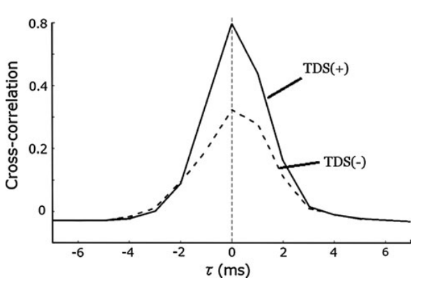 Paper 172 · fig-6