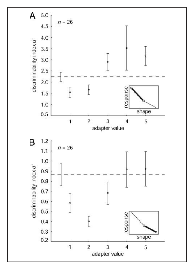 Paper 173 · fig-3
