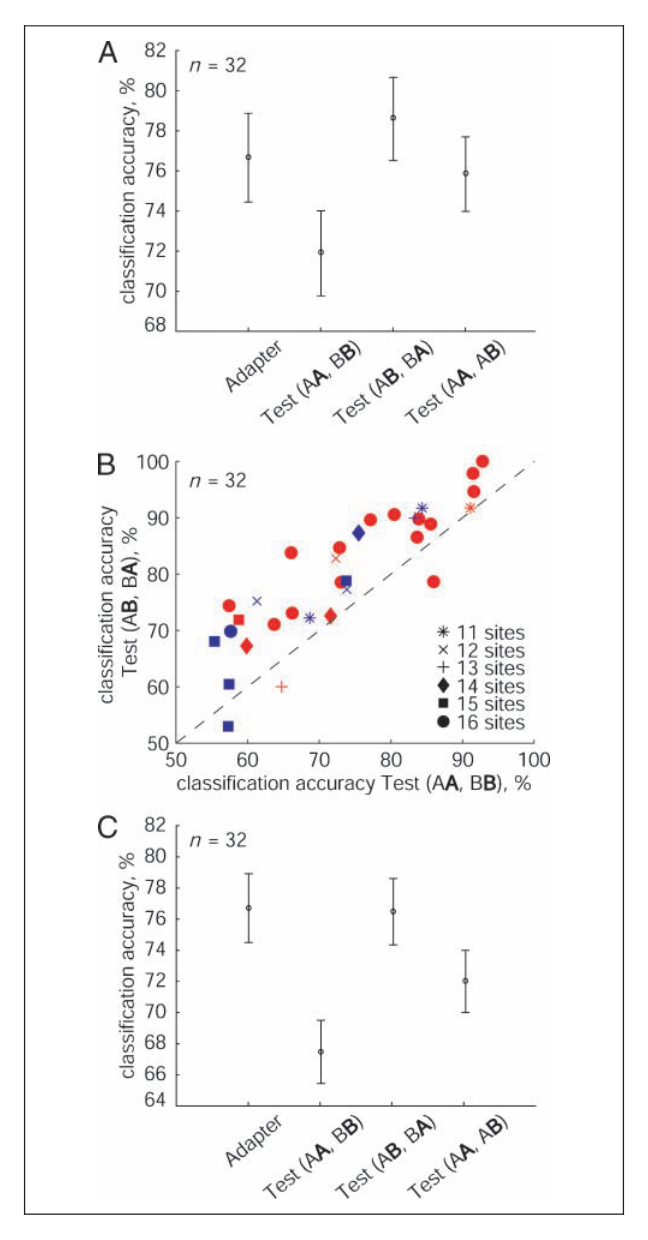 Paper 173 · fig-6