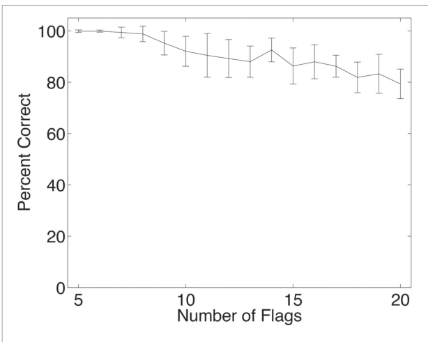 Paper 186 · fig-9