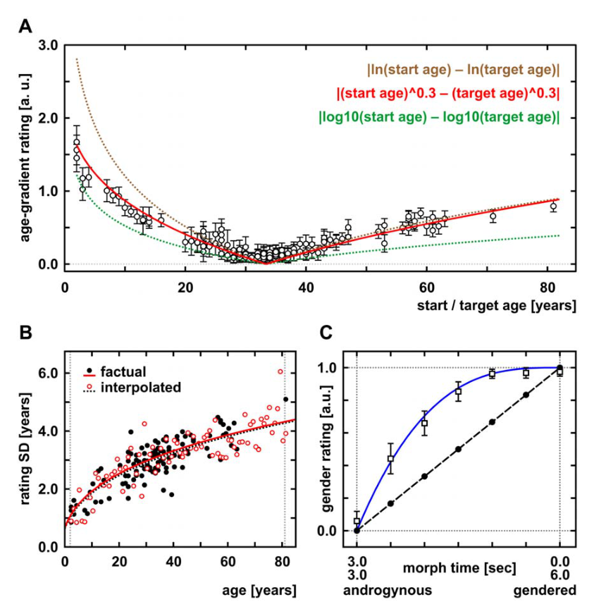 Paper 193 · fig-2