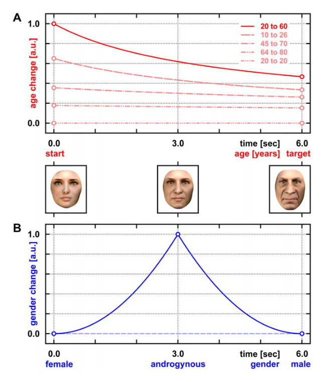 Paper 193 · fig-3