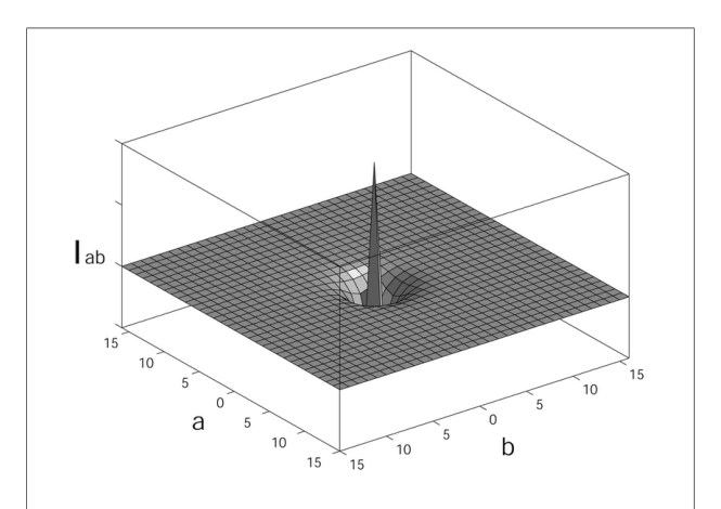 Paper 194 · fig-10