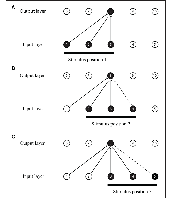 Paper 195 · fig-1