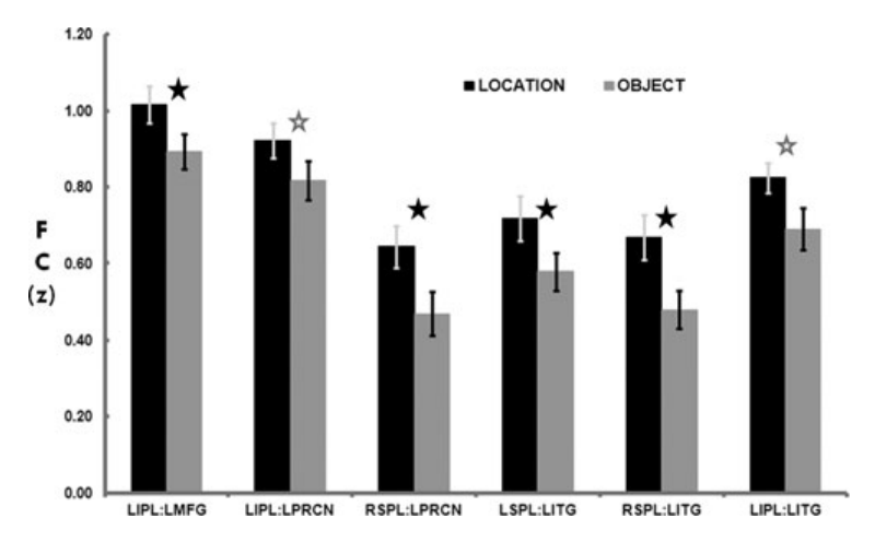 Paper 196 · fig-3