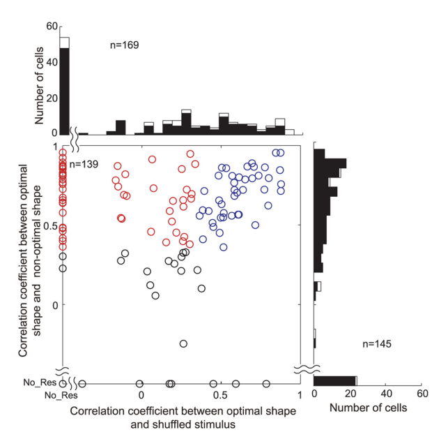 Paper 201 · fig-6