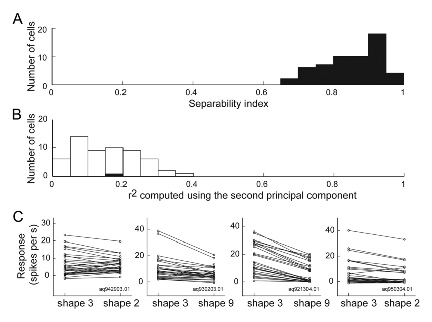 Paper 201 · fig-7