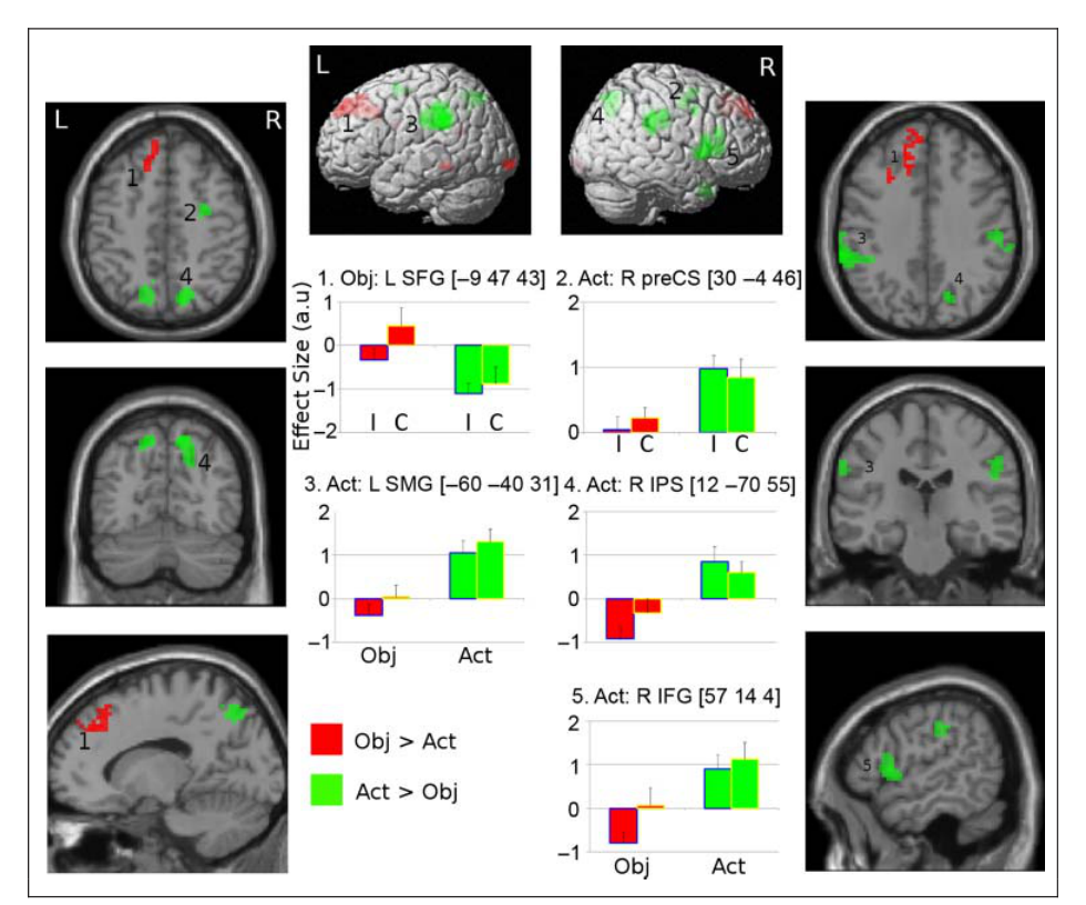 Paper 203 · fig-2